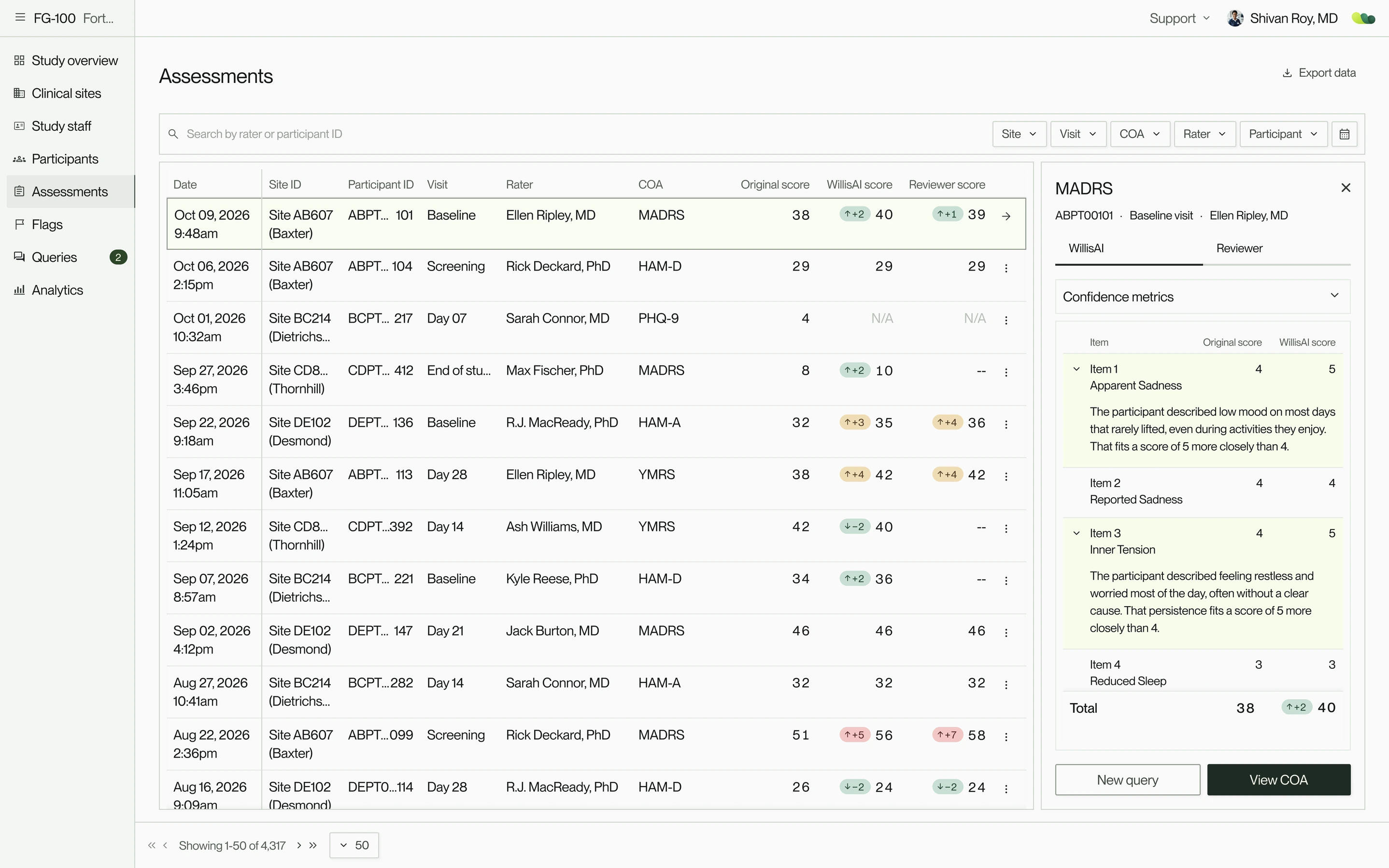 The Willis Assessments dashboard: each rater’s score beside WillisAI’s and a reviewer’s, with an item-by-item comparison panel open. Recreated with sample data.
