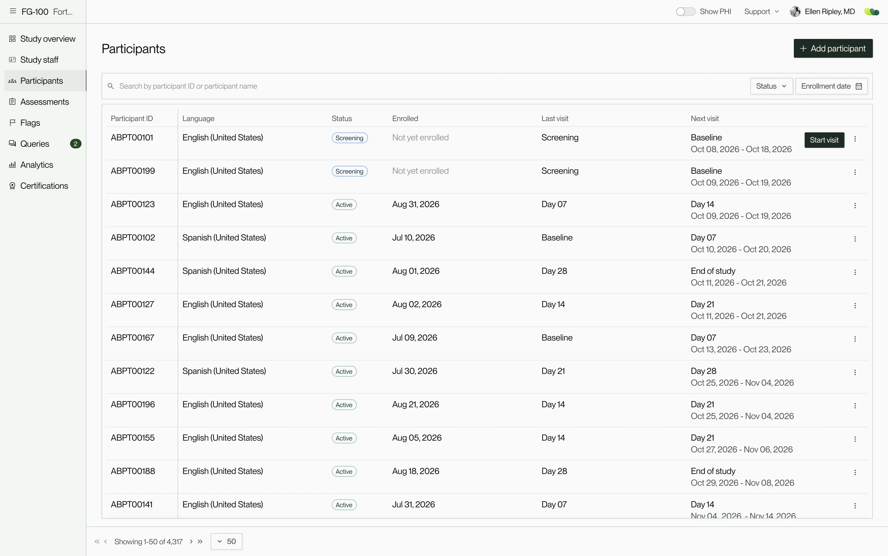 The participants table: participants with an open or upcoming visit window come first, screening or active, in the order their windows open, with a Start visit button on the first row. Recreated with sample data.